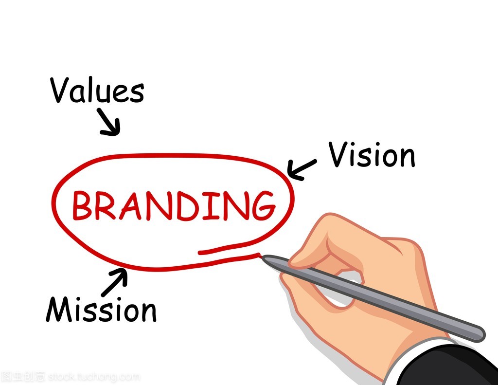 手寫作品牌概念與品牌管理 從認識到實踐